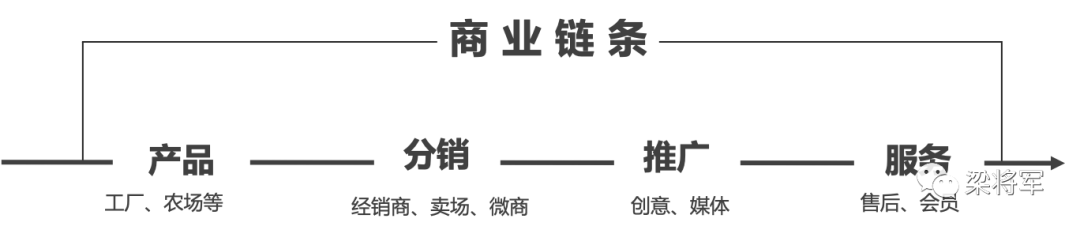 【梁将军】新消费到底“新”在哪？